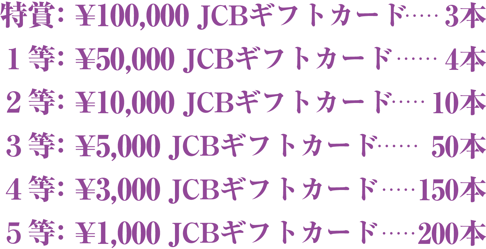 特賞100000円JCBギフトカードから３等5000円JCBギフトカードまで