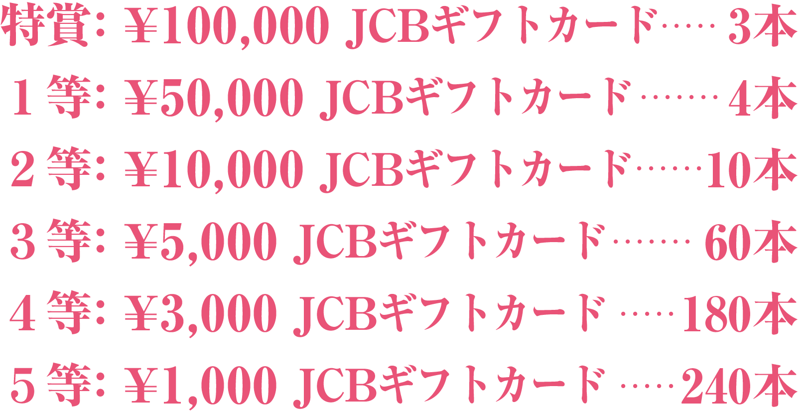 特賞100,000円JCBギフトカードから5等1,000円JCBギフトカードまで